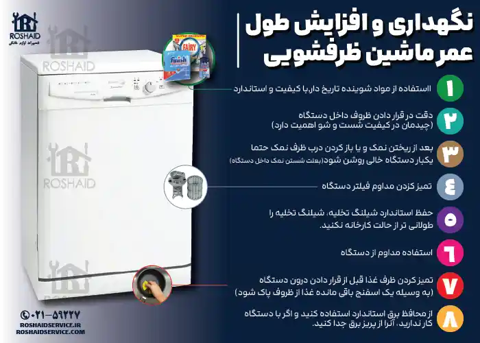 8 نکته مفید جهت نگهداری و افزایش طول عمر ماشین ظرفشویی فاگور Fagor